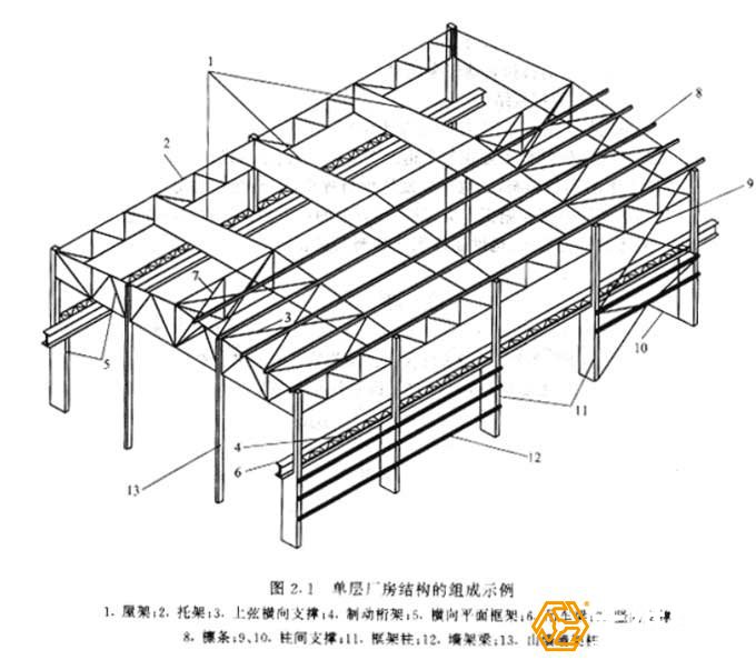 對(duì)鋼結(jié)構(gòu)工程的造價(jià)預(yù)算如何去做？